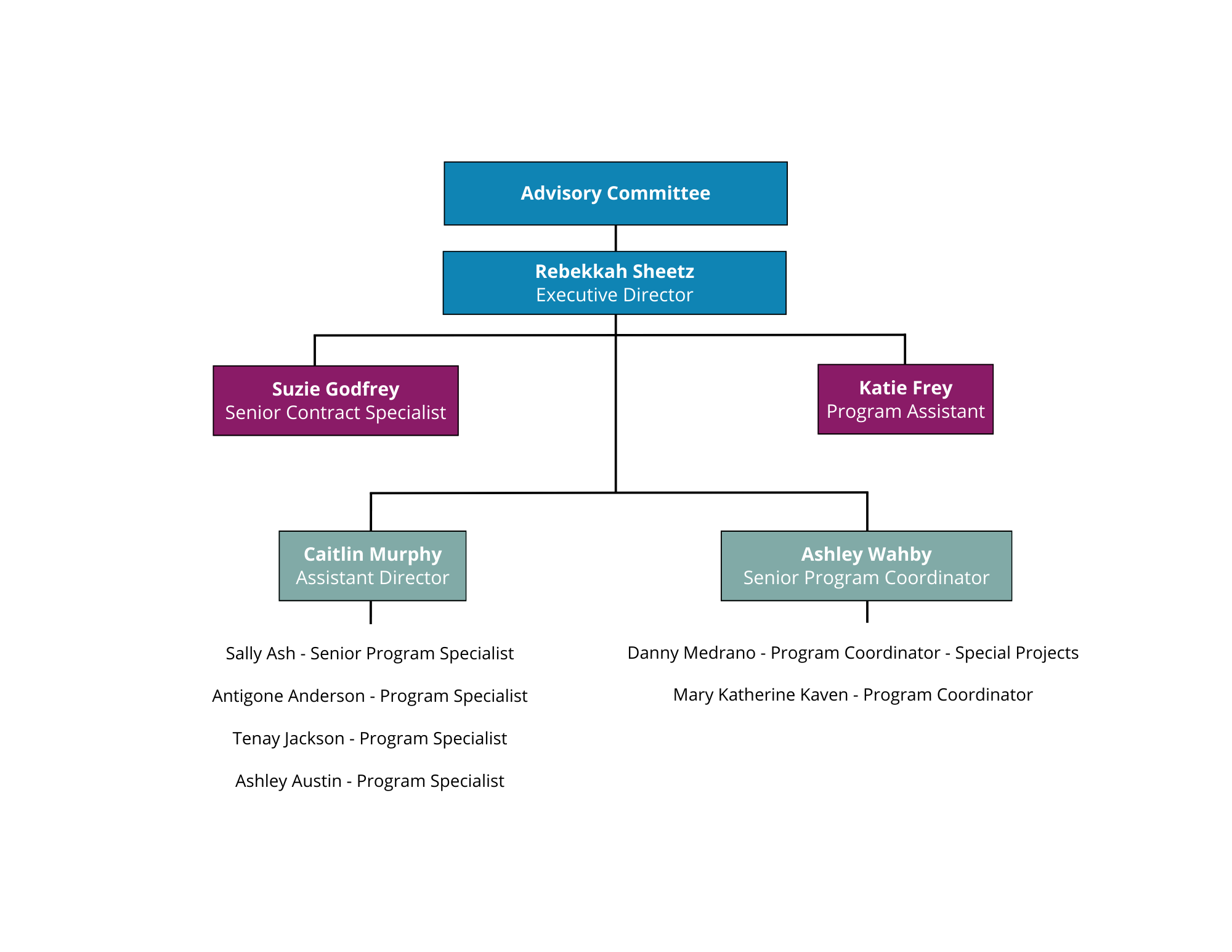 HFF Organization Chart